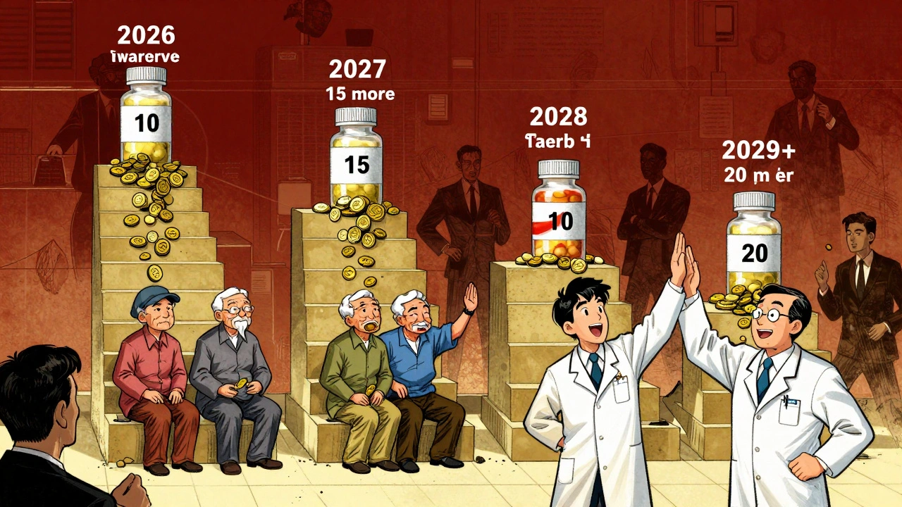 Timeline mural showing Medicare drug negotiations expanding from 2026 to 2029, with biosimilars rising and lawsuits fading.