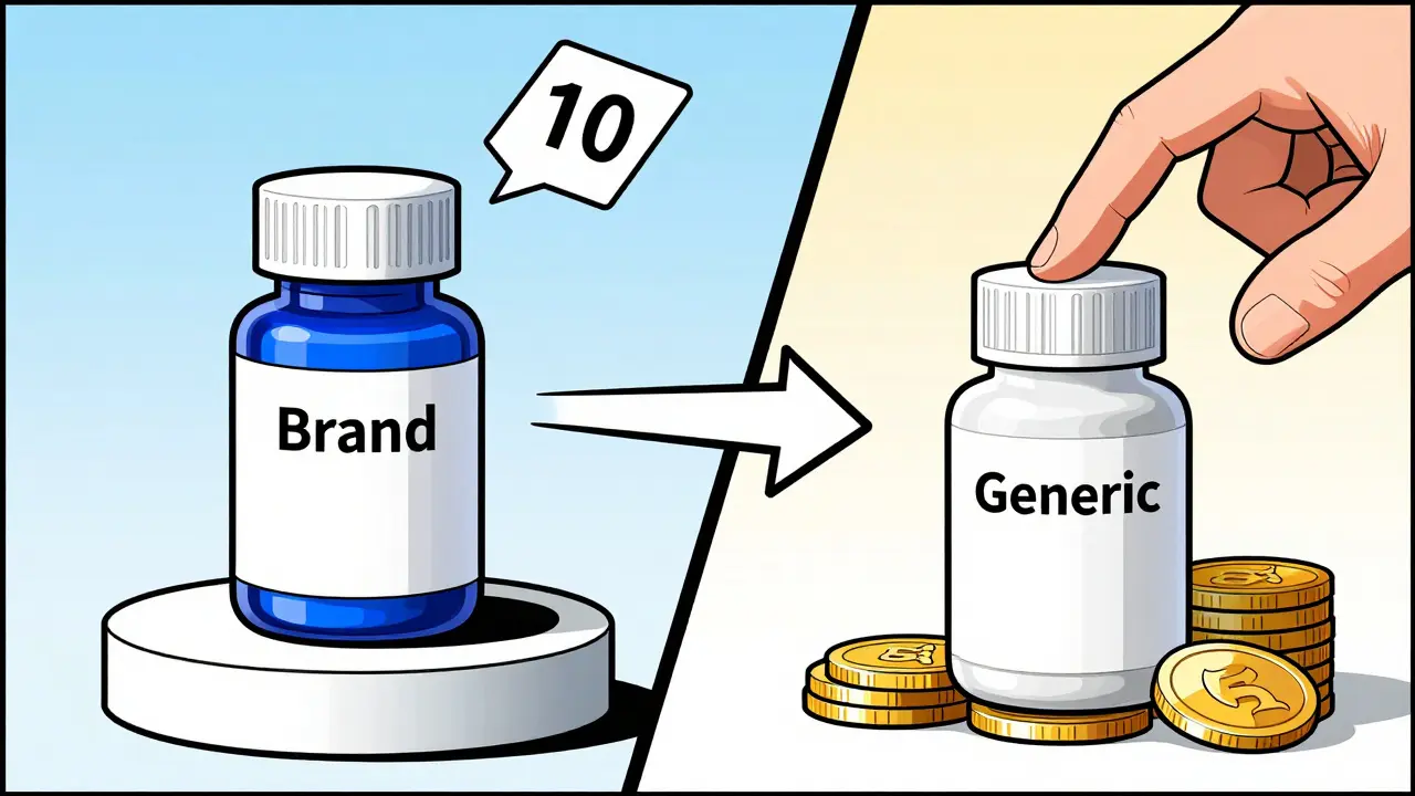 Illustration comparing expensive brand name vs cheap generic pills